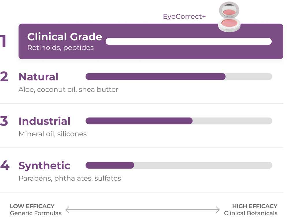 Ingredient quality comparison